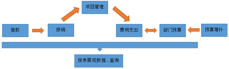 点击在新窗口中打开